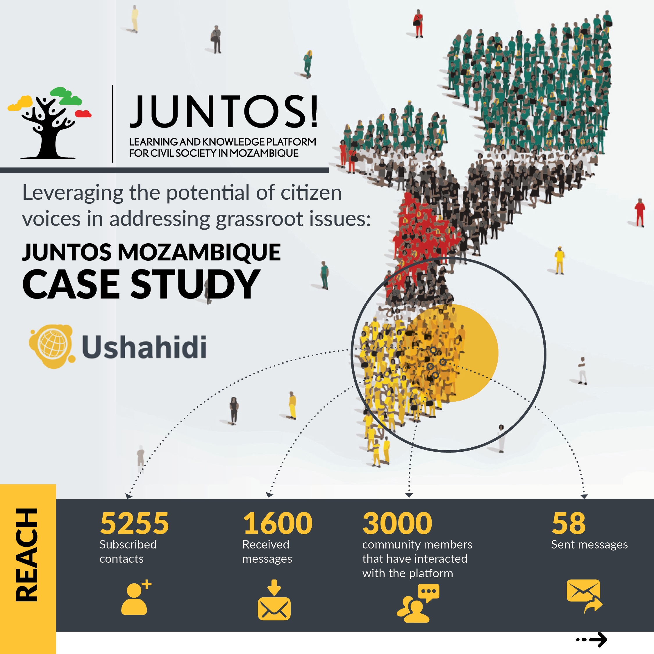 Juntos Mozambique