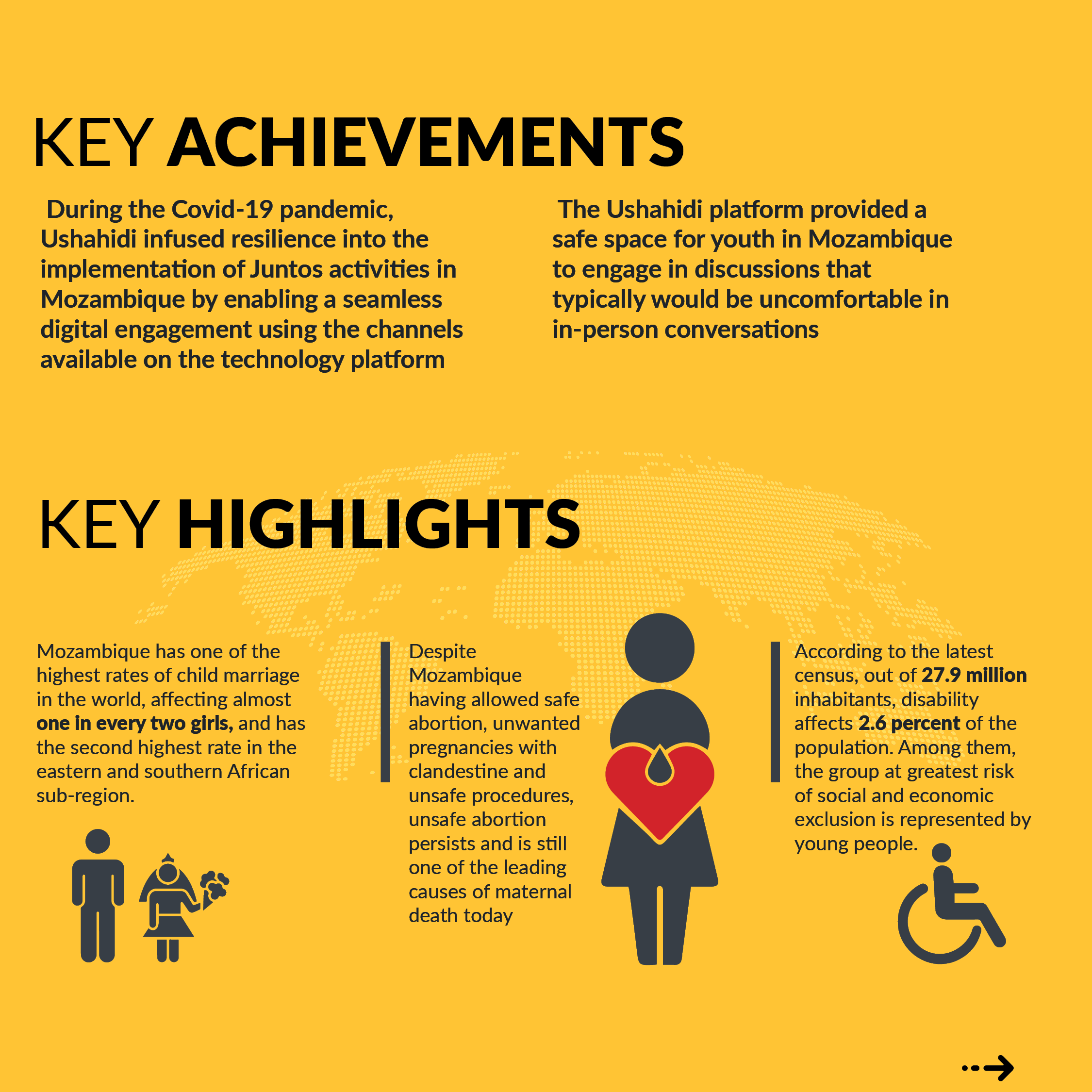 Highlights of the numbers of child marriages and unsafe abortions in Mozambique