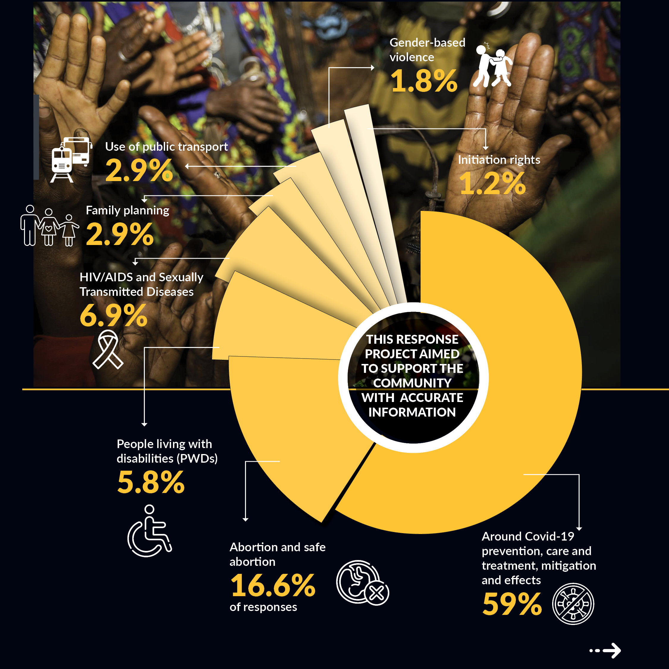 Stats from the deployment